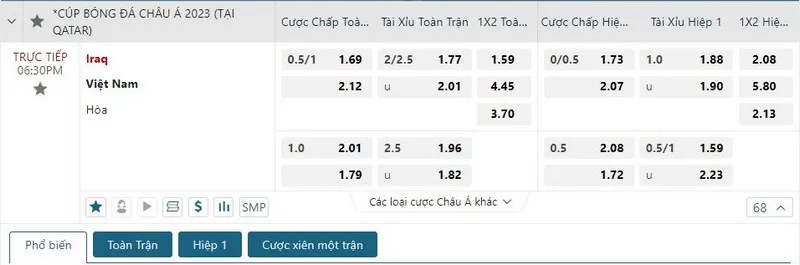 ONE88 Ví dụ về kèo chấp 3/4 để anh em tham gia dễ dàng