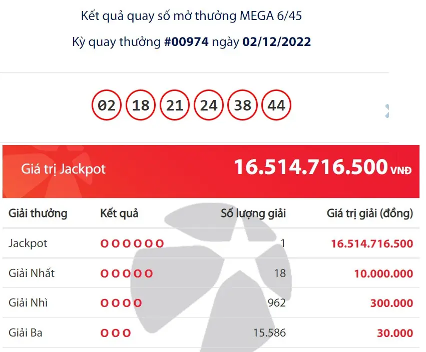 ONE88 Vietlott Có Lừa Đảo Không - Lời Khuyên Khi Tham Gia