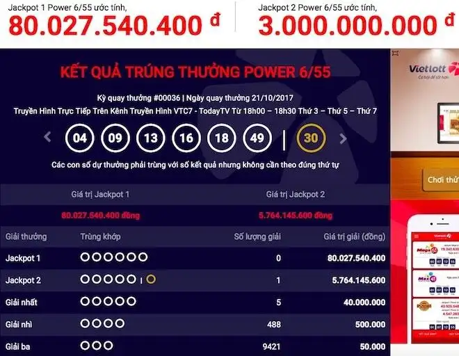 ONE88 Sự Thật Đằng Sau Tin Đồn Vietlott Có Lừa Đảo Không